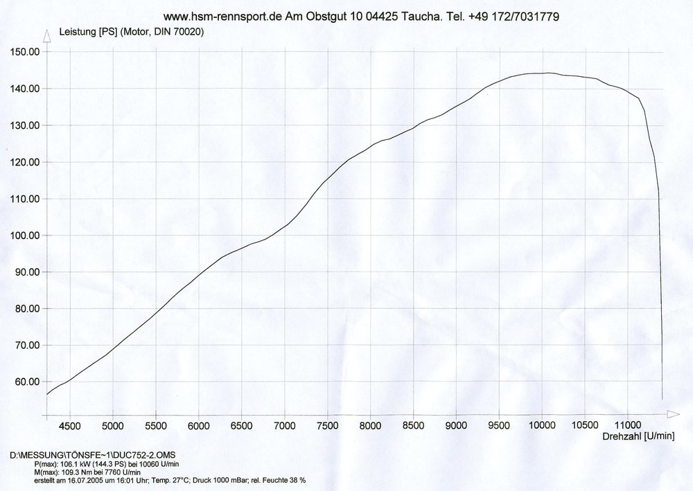 526771699_MotorleistungSchmidti916RS(1).thumb.jpg.e09db64608acff9756d0bc2fd679add0.jpg