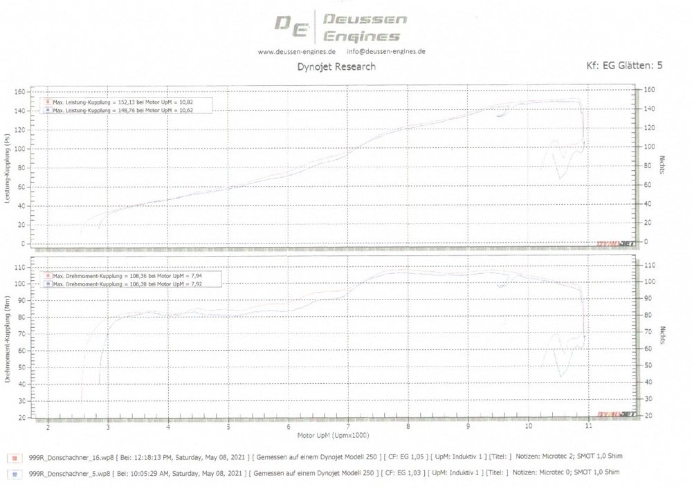 Deussen Dyno 999 R:S stock.jpeg