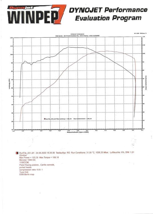Elmyra Leistung Drehmo WEKA.jpg